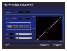 gamma data adjustment